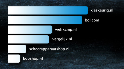 Tussenstand van ons Braun °CoolTec project.