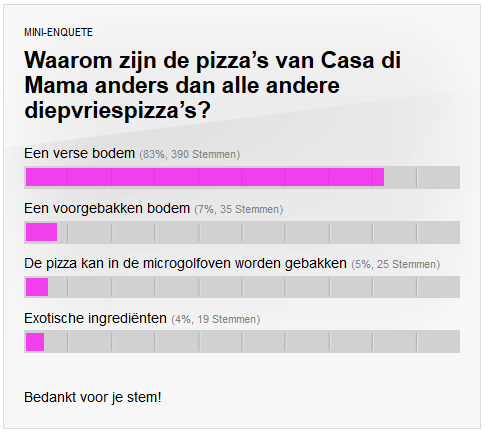 Het bijzondere aan Casa di Mama pizza's