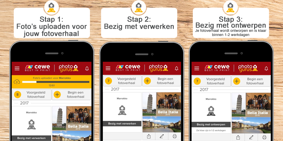 De stappen van het maken van jouw fotoverhaal