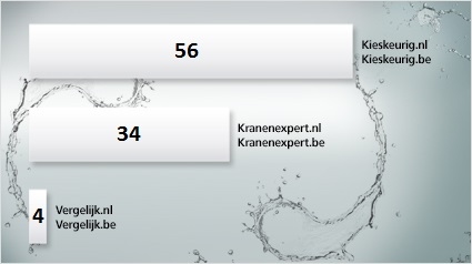Hansgrohe, trnd, handdouche, Raindance Select E 120 3jet, douchekop, douchestraal, regenstraal, regendouche, douchekraan, douche thermostaat, glijstang