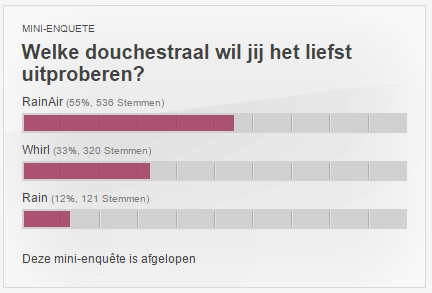 Welke douchestraal wil jij het liefst uitproberen?