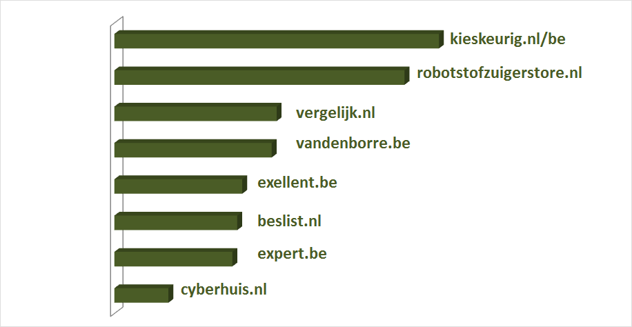 iRobot-reviews-tussenstand2-png