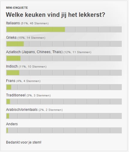 Welke keuken vind jij het lekkerst?