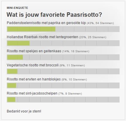 Welke keuken vind jij het lekkerst?