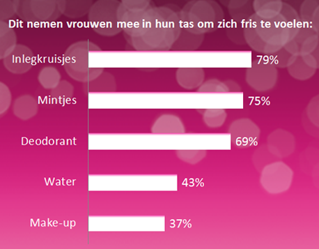Dit nemen vrouwen mee in hun tas!