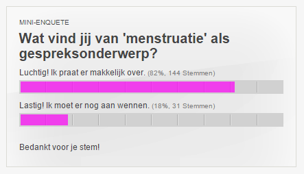 Wat vind jij van 'menstruatie' als gespreksonderwerp?
