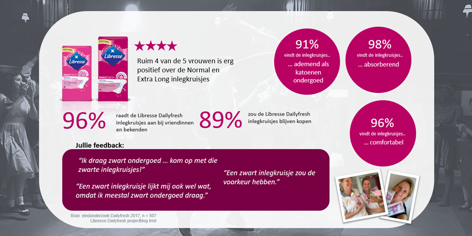 Jullie feedback over de Libresse Dailyfresh inlegkruisjes.