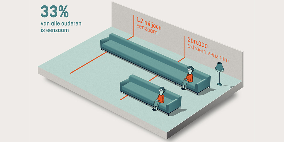 Eenzaamheid onder ouderen