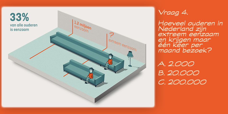 Weet jij het antwoord op de vragen 1 t/m 5? Geef ze door in een reactie onderaan het blog! 