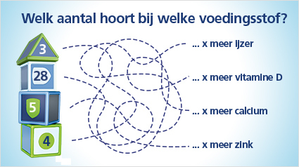 nutrilon, dreumesmelk, gezond, peuter, voedingsstoffen, 5 keer meer ijzer, 28 keer meer vitamine D