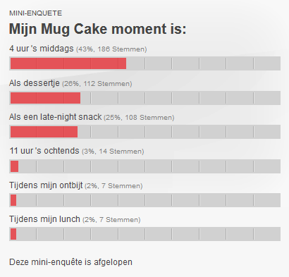 Onze tips voor Mug Cake.