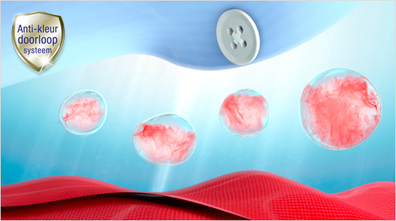 …dat kleuren die tijdens het wassen vrijkomen, opgevangen worden voordat ze doorlopen in andere kleuren wasgoed. Je hoeft de was dus niet meer op kleur te sorteren. Zo…