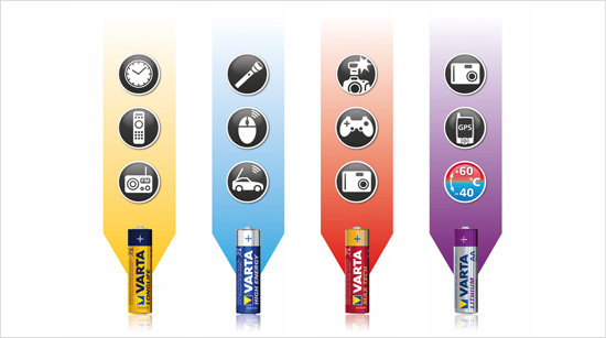 …aan de hand van de iconen op de verpakking van VARTA. Deze geven aan welke apparaten bij welke batterijen horen. Zo weten we precies…