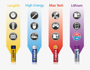 Informatie over VARTA batterijen