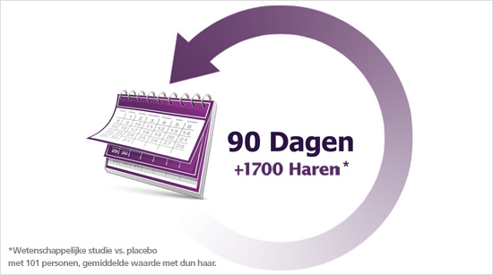 Haar groeien, Haargroei versnellen, Voller haar, Behandeling voller haar, Meer haar, Dunner haar, Behandeling voor meer haar, Haar volume, haaruitval, kaalheid, haarverlies, tegen kaalheid, behandeling haaruitval, zichtbaar hoofdhuid.
