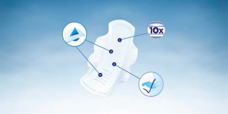 (1) 10x większa chłonność; (2) 100% ochrony przed przeciekaniem; (3)(4) Mikrokanaliki i pianka SmartFoam™