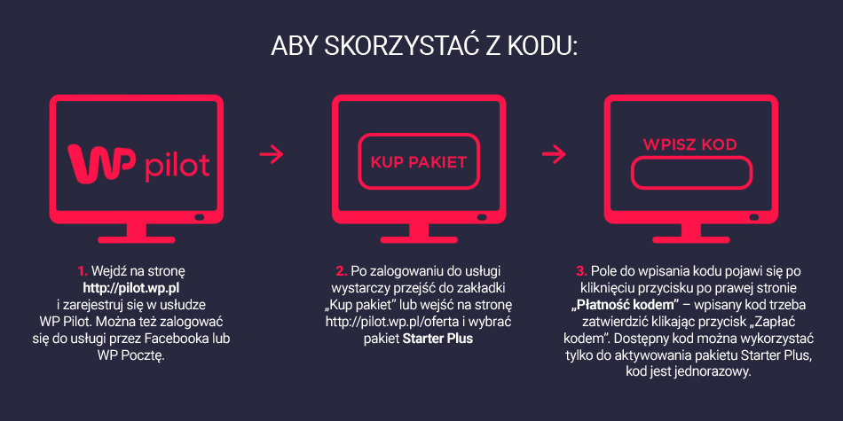 Jak wykorzystać kod dostępu? 