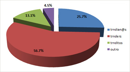 resultados-trnd1-jpg