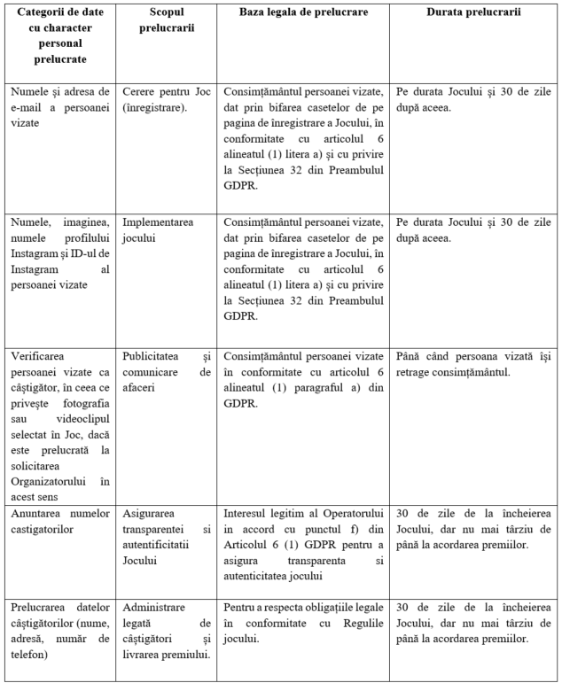 Politica de confidențialitate Joc promoțional Wilkinson Sword