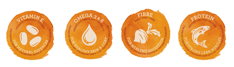 IAMS Naturally ingredients