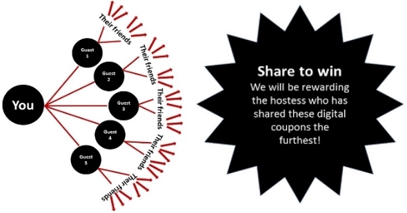 How to keep sharing the online coupons